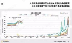 导出助记词是加密货币管理的重要步骤，tokenim