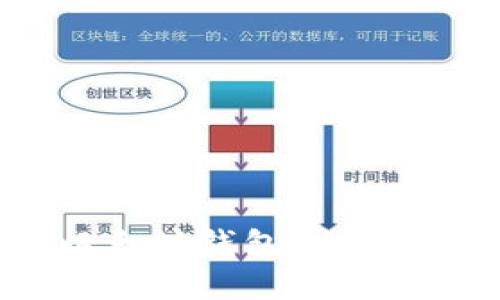 2025必看：全面了解区块链以太坊钱包，立即掌握数字资产安全与管理技巧