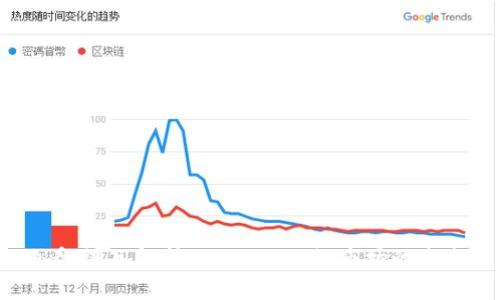 2025必看！深入解析Tokenim一级市场的未来与机遇