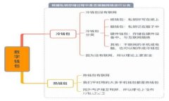 2025必看：Tokenim的崛起与未来发展趋势