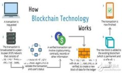 bod  现在就学会如何在Tokentokenim钱包中将USDT转换