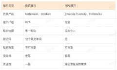 关于“USDT可以转到Tokenim吗？”这个问题，实际上