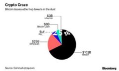     tokenim单词泄露：2025必知的安全隐患与应对策