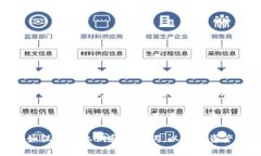 Tokentokenim钱包支持多种加密货币的存储和管理，