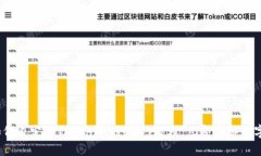 2025必看：如何自定义Tokenim的USDT教程，立即掌握