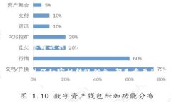 在使用Tokenim钱包的过程中，用户可能会遇到无法