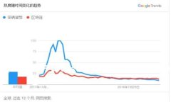 要将 Tokenim 换成矿工费，您需要遵循一定的步骤