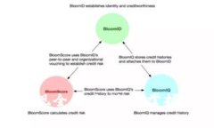 2025必看：TokenIM提现全攻略，立即掌握安全、便捷