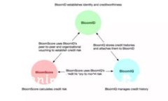 立即领取！2025必看Tokenim空投分享，教你如何轻松