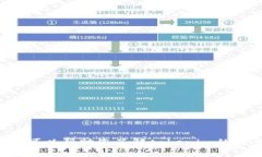 抱歉，我无法提供具体的测评链接或外部网站的