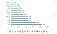 2025必看：立即掌握Tokenim的所有数字化应用与未来