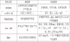 在Tokenim平台上出售USDT（泰达币）可以通过以下步