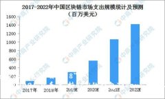 meta charset=＂utf-8＂立即了解2025必看：支持BCH的钱