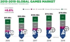 立即下载！2025必看Tokenim国际版安卓应用，开启你