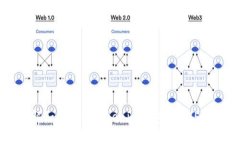 立即了解如何导入Tokenim钱包！2025必看指南