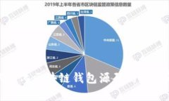2025必看：去中心化区块链钱包源码的全面解析与