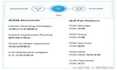 抱歉，你遇到了转币到 Tokenim 未到账的问题。请