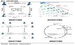 看起来您提到的 ＂tokenim 密码不对＂ 似乎涉及到