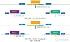 立即了解：2025必看BitKeep钱包全解析，让您的区块