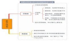 2025必看：如何从矿池获取Tokenim，掌握数字货币新