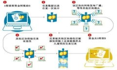 2025必看：如何通过Tokenim钱包购买TRX，立即掌握投
