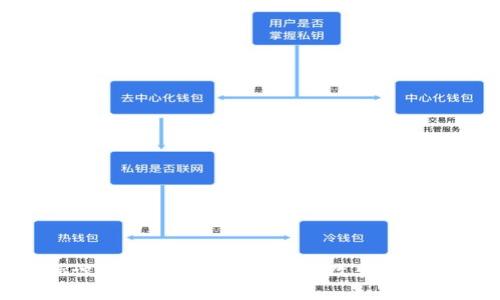 2025必看：融识科技的TokenIM如何改变数字资产管理格局