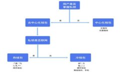 Tokenim 钱包转出未到账的解决指南：立即入手避免