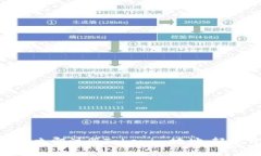 2025必看：如何立即注册Tokenim地址，轻松开启加密
