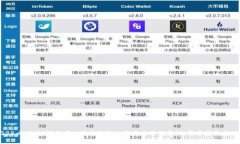 2025必看：如何查看比特币钱包的最近交易记录，