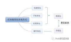 国内如何使用Tokenim钱包：2025年必看指南