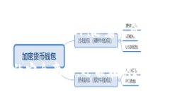 2025必看：K宝虚拟币钱包安全吗？立即了解安全性