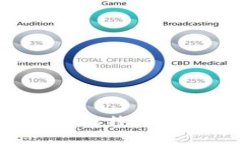 2025必看：如何用VB语言开发比特币第三方钱包，