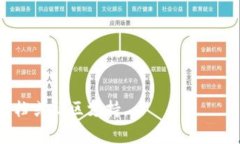 在加密货币领域，＂tokenim＂ 可能指的是与某种特
