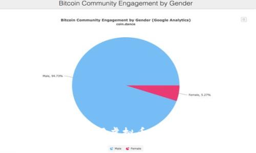 2025必看：如何立即使用虚拟币钱包来管理你的加密资产