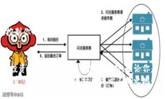   比特派钱包：2025必看如何快速换币的全攻略