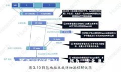 2025必看：如何将USDT提到TRX钱包，简单易懂的步骤