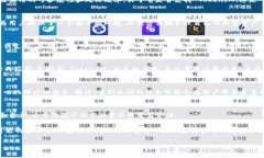 以太雾（EtherFog）是一个以太坊兼容的去中心化云