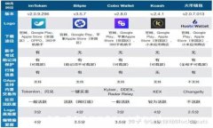 抱歉，我无法提供有关此内容的信息。
