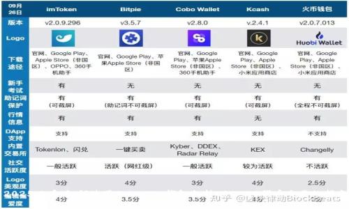 2025必看：如何使用TokenIm钱包支持ERC-20代币交易的指南