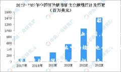 Tokenim 是一种数字资产或代币，通常用于区块链和