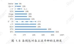 为了让您的问题更具针对性和有效性，下面是关