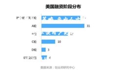 苹果是否拥有比特币钱包？一探究竟在数字货币