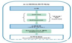 2025必看：深入探讨以太坊钱包的详情与价格趋势