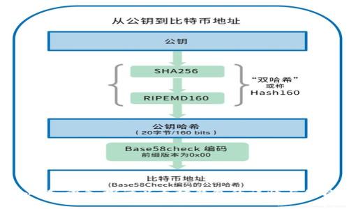 2025必看：深入探讨以太坊钱包的详情与价格趋势