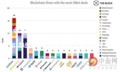 Tokenim 是一家专注于加密货币领域的金融服务平台