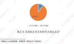 2025必看：深入解析货币钱包与Tokenim的区别，立即