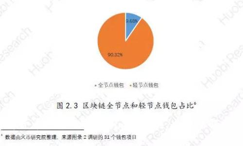 2025必看：深入解析货币钱包与Tokenim的区别，立即了解加密资产管理的未来！