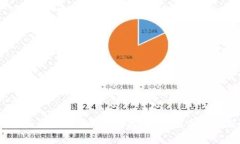 2025必看：全面揭秘Tokenim空投币，立刻掌握最新投