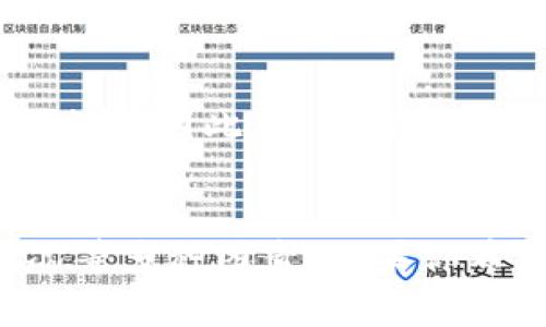 关于Tokenim收款的时间问题，通常情况下，Tokenim等加密货币支付平台的收款时间受多种因素影响，包括网络状况、交易确认时间、以及平台内部处理速度等。以下是一些可能影响收款时间的因素：

交易确认时间
在区块链交易中，确认时间是一个重要的指标。一般来说，大多数区块链网络（如比特币和以太坊）的交易确认时间在几分钟到几小时不等。以太坊的交易确认时间较短，通常在几分钟内，而比特币则可能需要更久。这意味着，当你通过Tokenim进行收款时，首先需要等待区块链确认交易。

平台处理速度
其次，Tokenim平台本身也会对交易进行处理。一旦区块链确认了你的交易，Tokenim需要一定的时间来确认这笔交易，并将资金转入你的账户。大多数情况下，这一步骤是快速的，但在高峰时段，处理时间可能会有所延长。因此，实际到账的时间也会受到平台内部处理速度的影响。

网络状况
网络状况也是一个不容忽视的因素。如果在某个时段内，网络繁忙，交易量大，那么确认交易的时间可能会增加，进而影响到资金到账的具体时间。此外，如果网络出现故障或延迟，也会直接导致收款时间的延长。

安全性与风险控制
Tokenim等平台通常会有风险控制机制，以确保交易的安全。如果发生可疑活动，平台可能会暂停处理该笔交易，进一步增加了到账时间。因此，尽量确保提交的交易信息准确，并避免临时转账大额金额，以降低被暂停的风险。

总结
综上所述，Tokenim的收款时间通常在数分钟到数小时之间，具体到账时间依赖于区块链的确认时间、平台的处理速度以及网络状况等多种因素。如果你希望更快地完成收款，建议在交易前查看网络的拥堵情况，并合理安排交易时机，从而缩短等待时间。