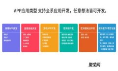 2025必看：如何立即创建以太坊钱包，开始你的加